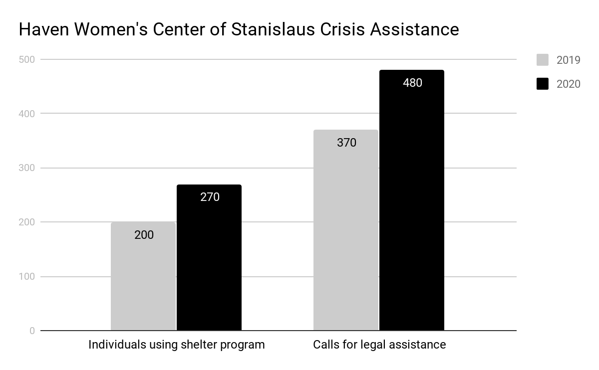 Haven Women's Center of Stanislaus.png